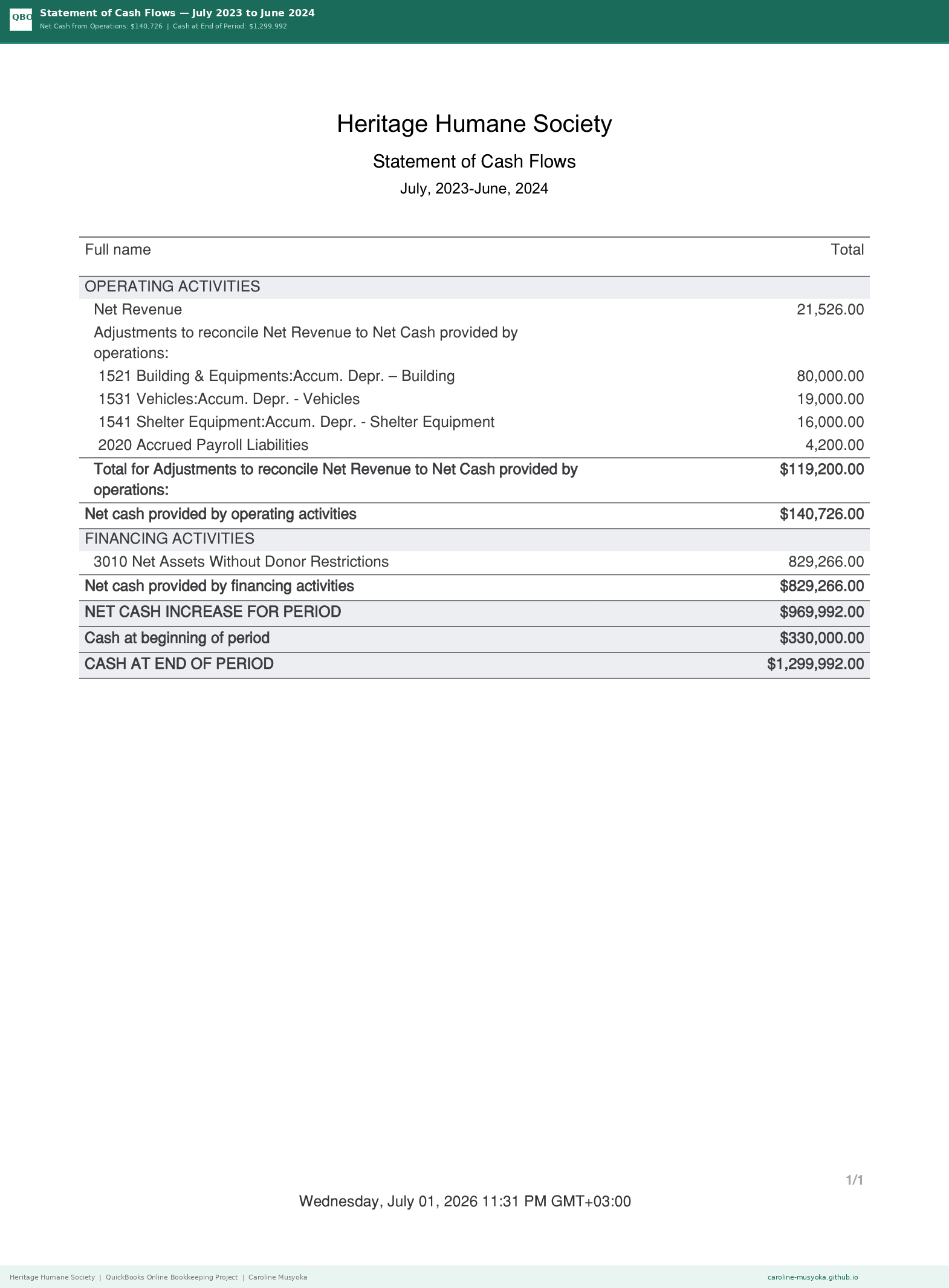 Statement of Cash Flows
