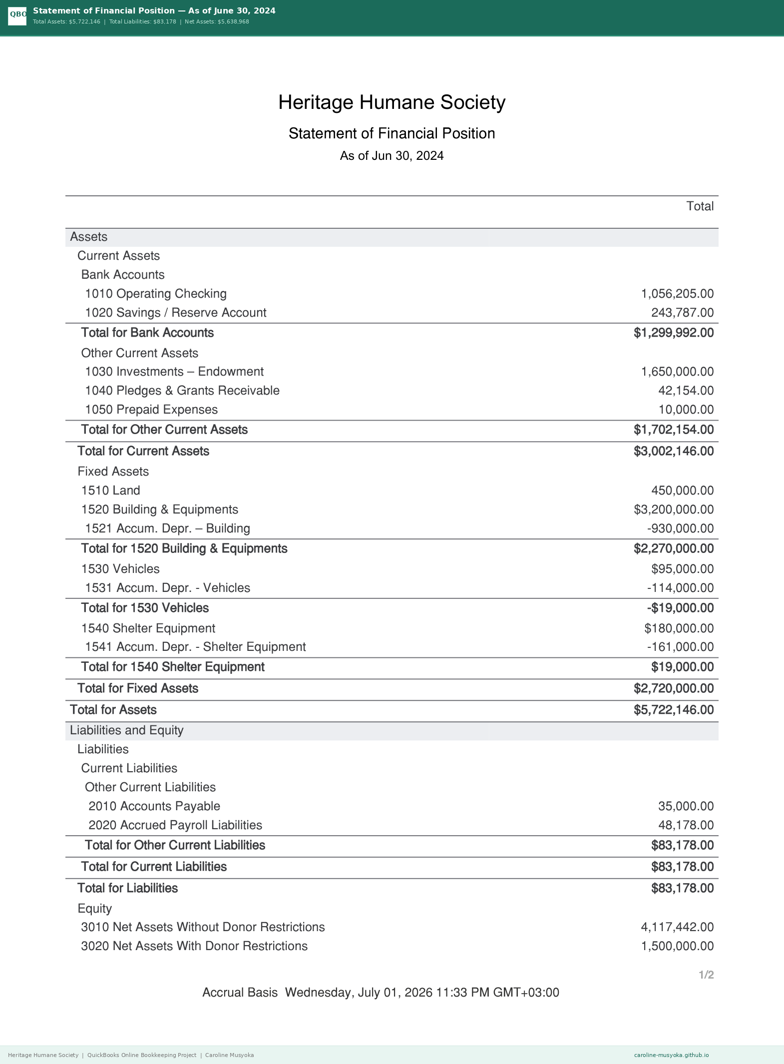 Statement of Financial Position